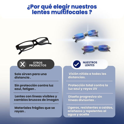 Lentes Multifocales 2x1